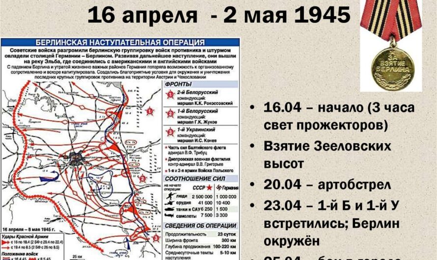 Берлинская операция началась 16 апреля и закончилась 2 мая 1945-го, 1-й Белорусский фронт маршала Жукова взял столицу при поддержке с юга частей 1-го Украинского маршала Конева и с севера частей 2-го Белорусского маршала Рокоссовского — это стало фактическим завершением войны